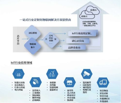 信可通訊 物聯(lián)網(wǎng)一體化解決方案引領(lǐng)行業(yè)創(chuàng)新，即將亮相iote2020深圳國際物聯(lián)網(wǎng)展